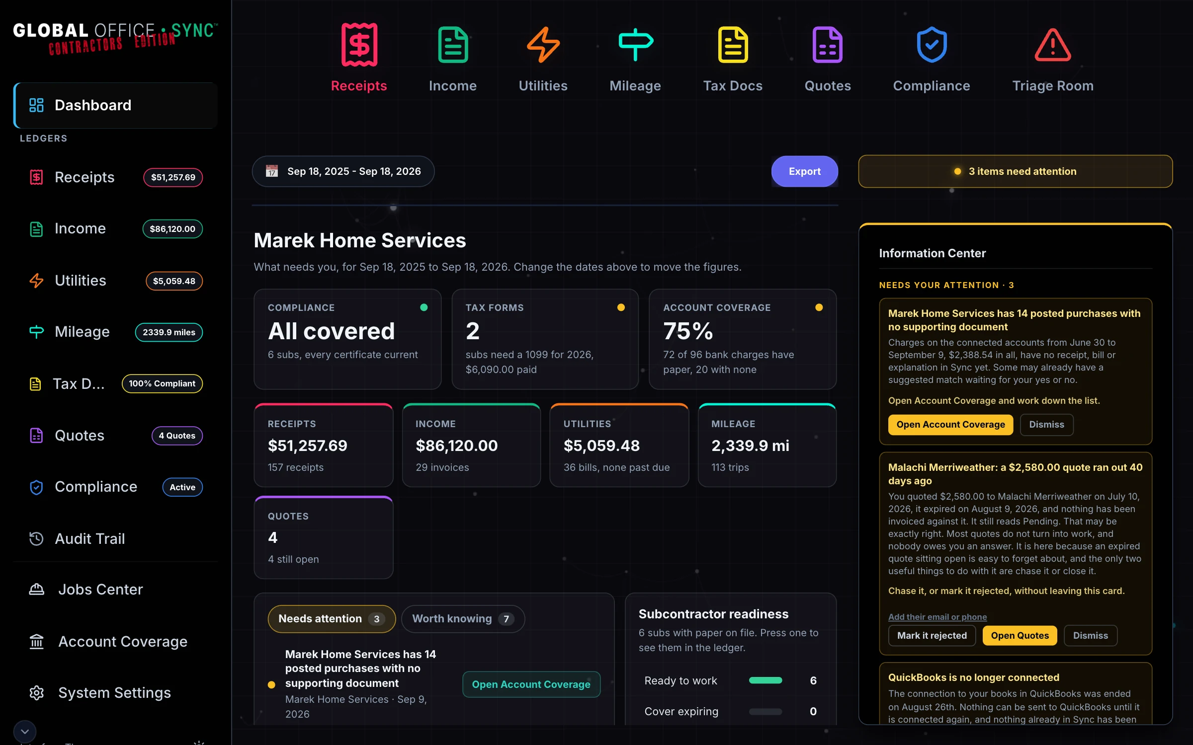 The Global Office: Sync Contractor Edition dashboard for one business: compliance, tax forms, account coverage and a card per ledger