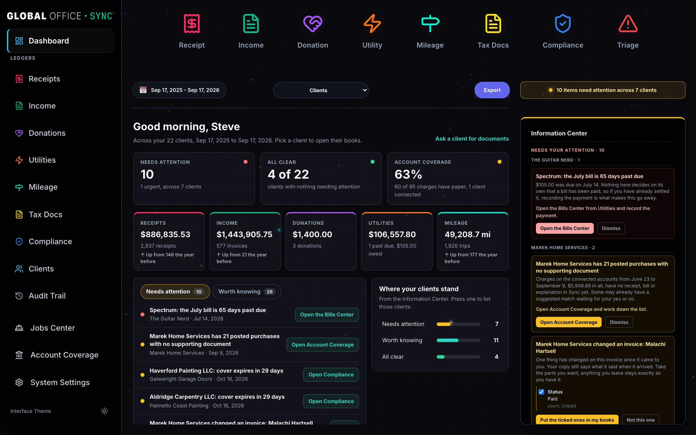 Global Office: Sync, Full Edition: the practice dashboard across a bookkeeper's clients, with what needs attention, account coverage, a card per ledger, and the Information Center beside it
